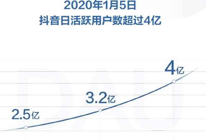抖 的粉丝是真实的粉丝吗【用了抖加为什么粉丝很少】