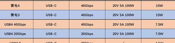雷电3和雷电4接口区别【雷电3和雷电4数据线】
