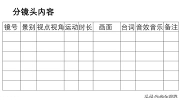 故事板和分镜头区别【故事板怎么做】