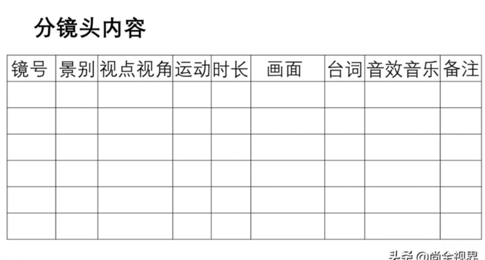 故事板和分镜头区别【故事板怎么做】