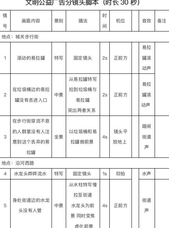 故事板和分镜头区别【故事板怎么做】