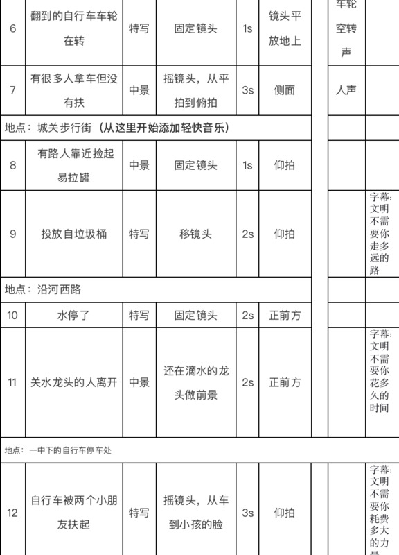 故事板和分镜头区别【故事板怎么做】
