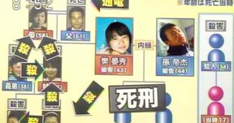 大逃杀学生名单【真相高中凶手】