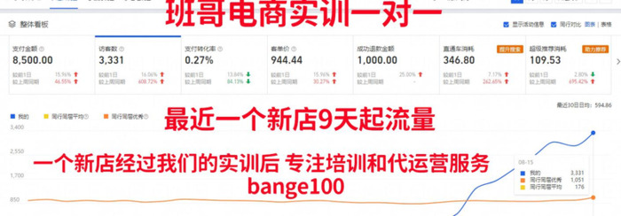 手淘旺信是什么入口【淘宝旺信流量】