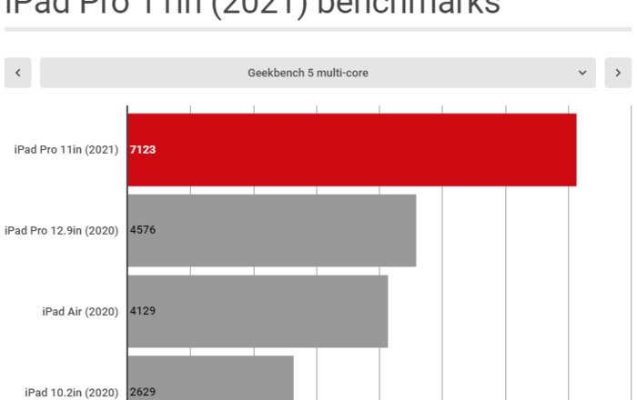 买了11寸pro后悔太大【买了11寸pro尺寸】