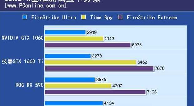 技嘉1660ti显卡怎么样【戴尔1660ti显卡怎么样】