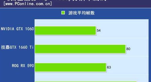 技嘉1660ti显卡怎么样【戴尔1660ti显卡怎么样】