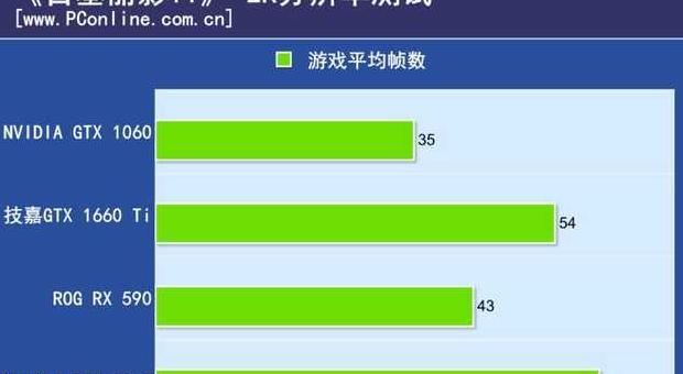技嘉1660ti显卡怎么样【戴尔1660ti显卡怎么样】