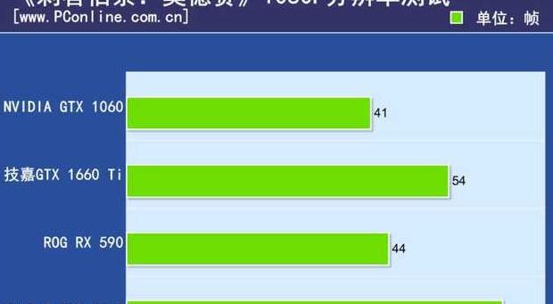 技嘉1660ti显卡怎么样【戴尔1660ti显卡怎么样】