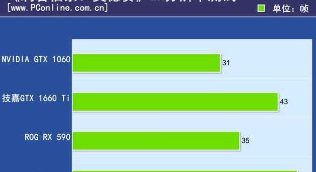 技嘉1660ti显卡怎么样【戴尔1660ti显卡怎么样】