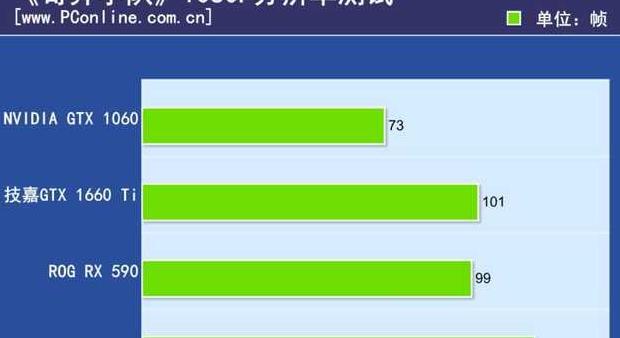 技嘉1660ti显卡怎么样【戴尔1660ti显卡怎么样】