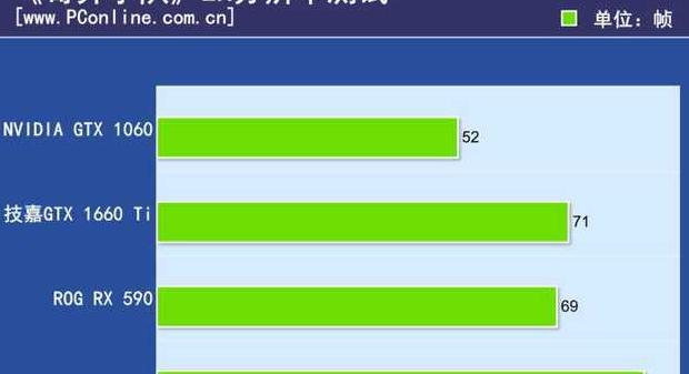 技嘉1660ti显卡怎么样【戴尔1660ti显卡怎么样】