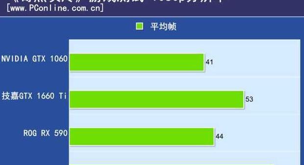 技嘉1660ti显卡怎么样【戴尔1660ti显卡怎么样】