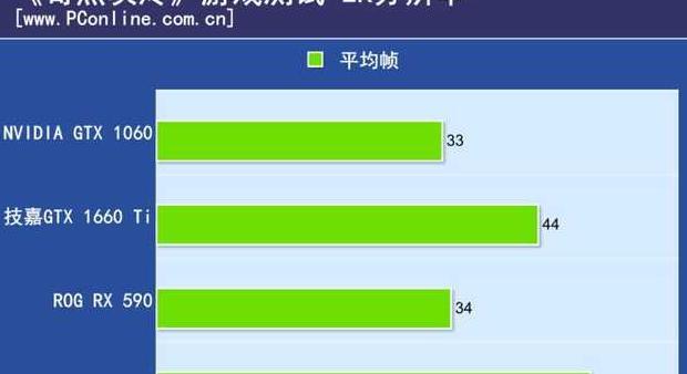 技嘉1660ti显卡怎么样【戴尔1660ti显卡怎么样】