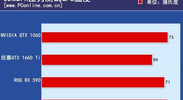 技嘉1660ti显卡怎么样【戴尔1660ti显卡怎么样】