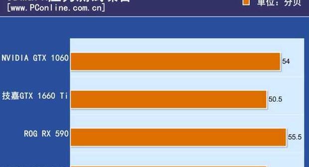 技嘉1660ti显卡怎么样【戴尔1660ti显卡怎么样】