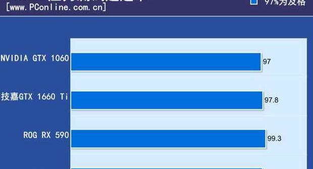 技嘉1660ti显卡怎么样【戴尔1660ti显卡怎么样】