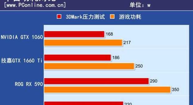 技嘉1660ti显卡怎么样【戴尔1660ti显卡怎么样】