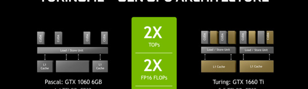 技嘉1660ti显卡怎么样【戴尔1660ti显卡怎么样】