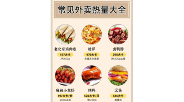 低热量好吃的外卖【热量最低的外卖】
