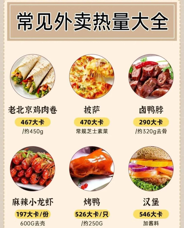 低热量好吃的外卖【热量最低的外卖】