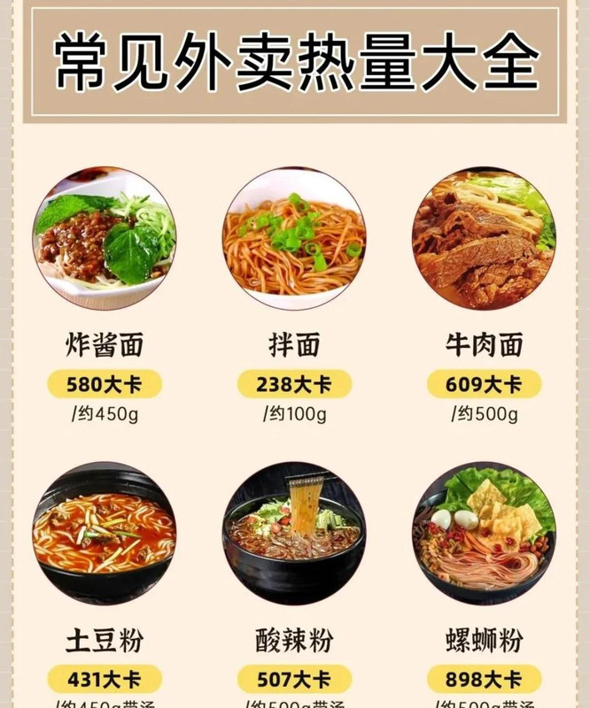 低热量好吃的外卖【热量最低的外卖】