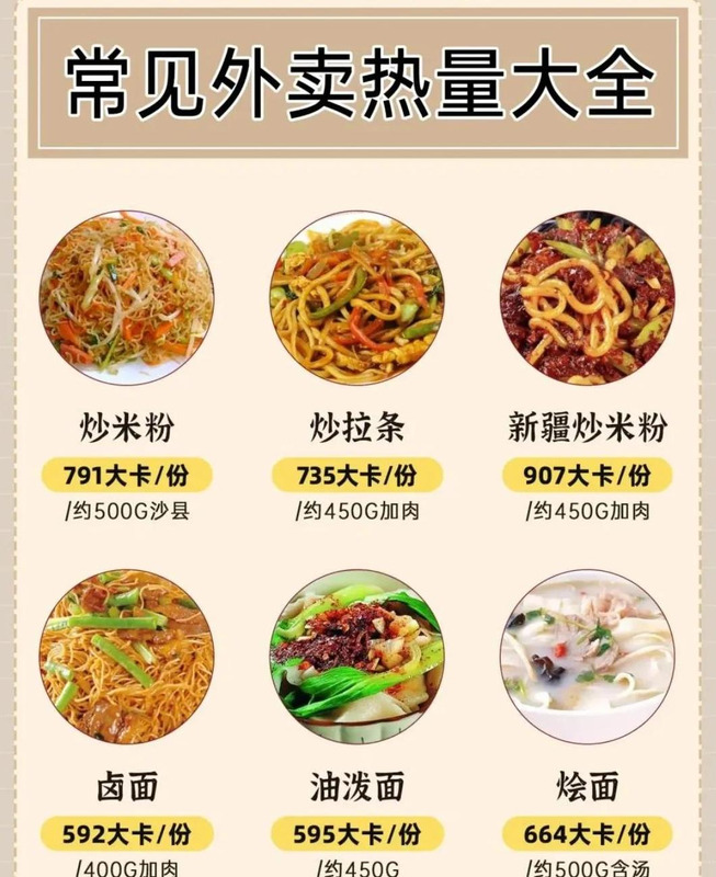 低热量好吃的外卖【热量最低的外卖】