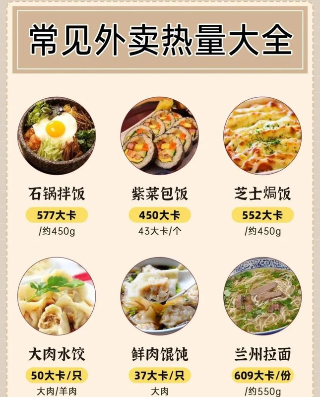 低热量好吃的外卖【热量最低的外卖】