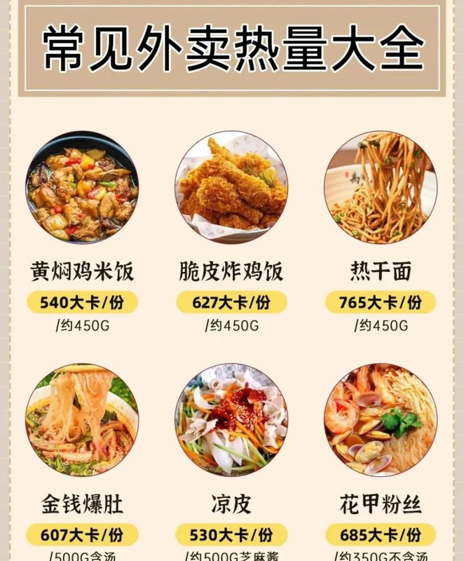 低热量好吃的外卖【热量最低的外卖】