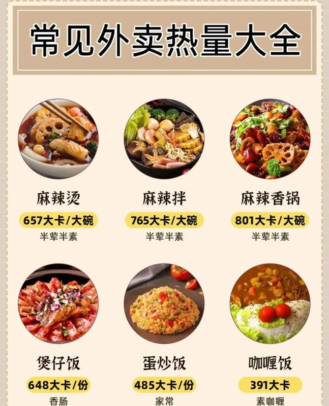 低热量好吃的外卖【热量最低的外卖】