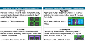 垂直行业和水平行业区别【垂直行业表怎么看】