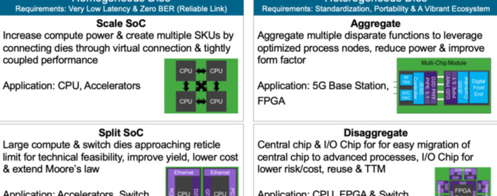 垂直行业和水平行业区别【垂直行业表怎么看】