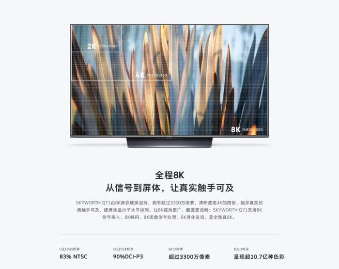 画质清晰度等级排序【电视机清晰度等级排序】