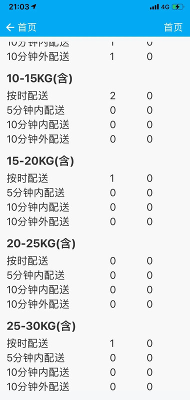 上海叮咚买菜配送员怎么样【北京叮咚买菜配送员怎么样】