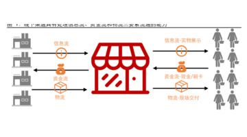 网络购物的发展历史【网络购物的起源和发展】
