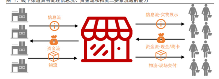 网络购物的发展历史【网络购物的起源和发展】