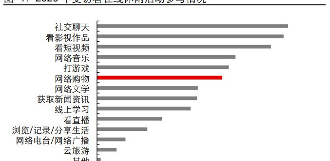 网络购物的发展历史【网络购物的起源和发展】