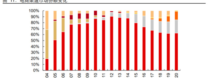 网络购物的发展历史【网络购物的起源和发展】