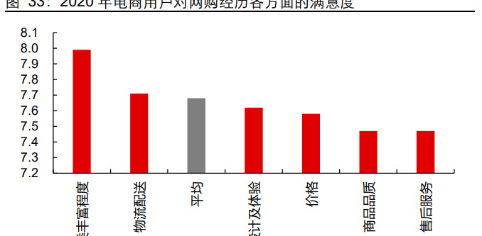 网络购物的发展历史【网络购物的起源和发展】