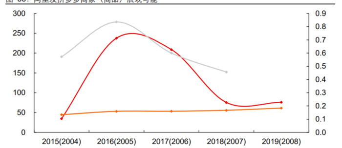 网络购物的发展历史【网络购物的起源和发展】