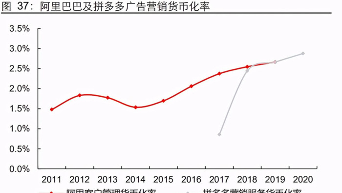 网络购物的发展历史【网络购物的起源和发展】