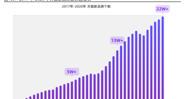 网络购物的发展历史【网络购物的起源和发展】