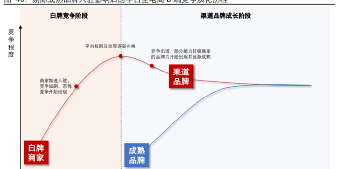 网络购物的发展历史【网络购物的起源和发展】