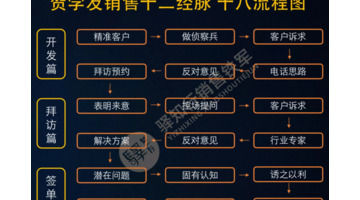 老客户说价格贵怎么回复话术【客人说价格贵回复话术】