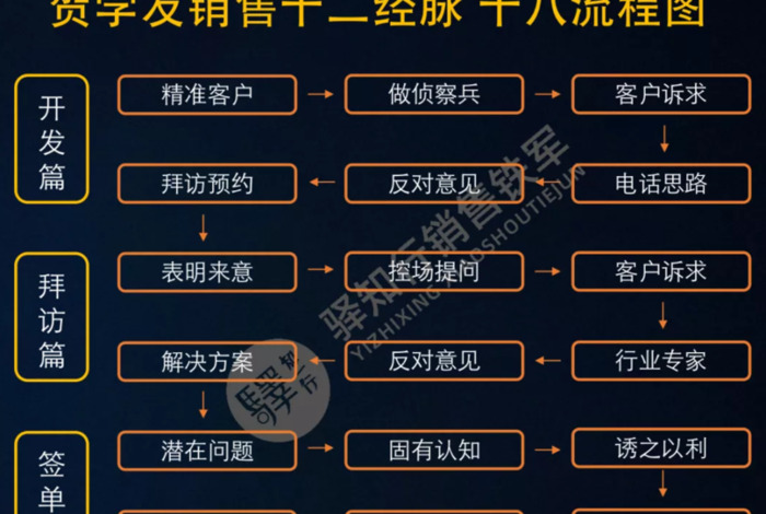 老客户说价格贵怎么回复话术【客人说价格贵回复话术】