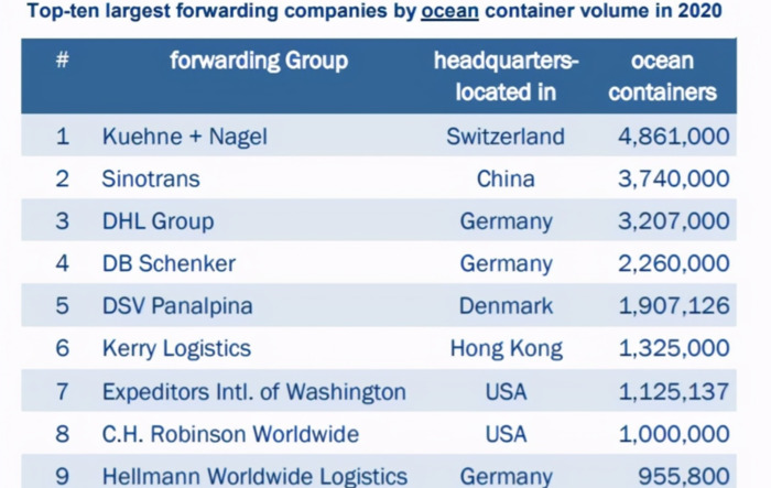 比较好的海运公司【海运物流公司有哪些】