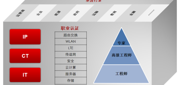 ie工程师资格证考试【ieg怎么读英语】