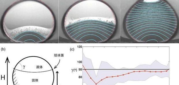 滴水成冰实验步骤及原理【滴水成冰是化学变化吗】