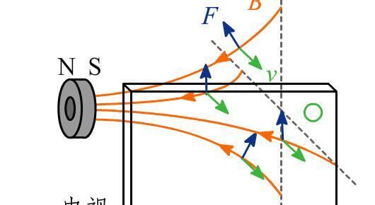 滴水成冰实验步骤及原理【滴水成冰是化学变化吗】