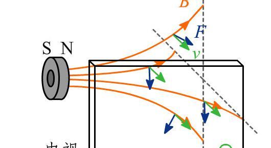 滴水成冰实验步骤及原理【滴水成冰是化学变化吗】